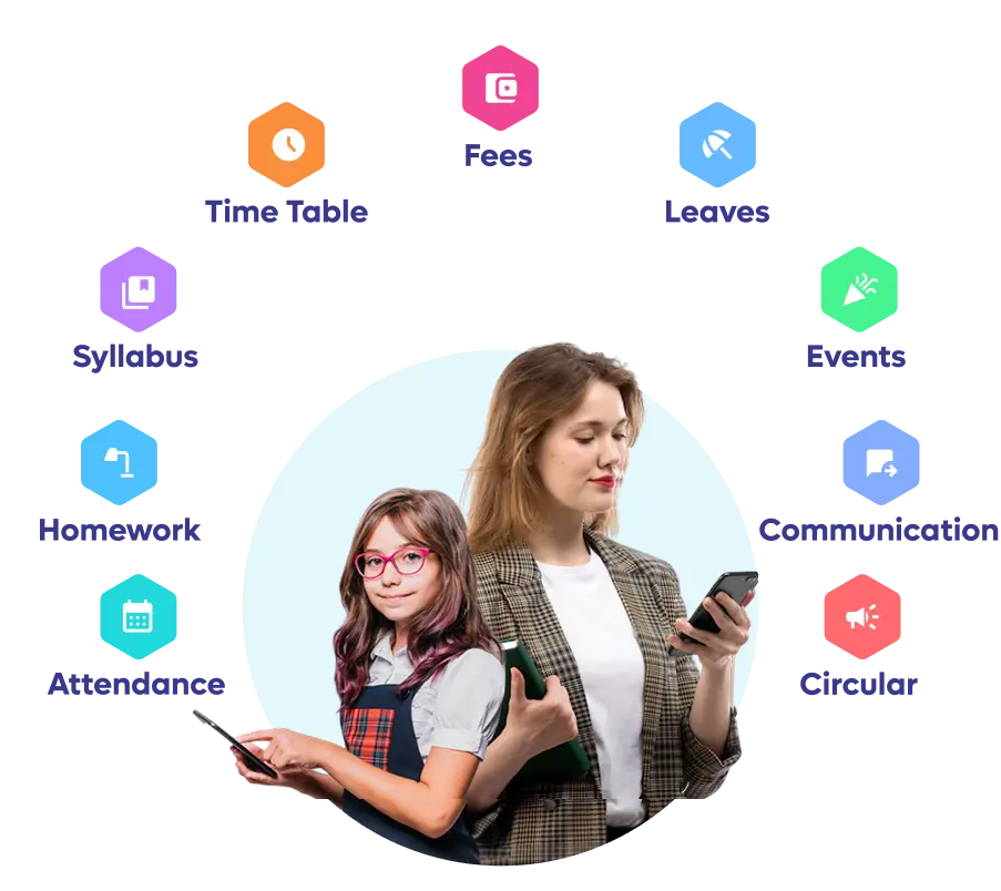 360 Management Solution with Power of AI